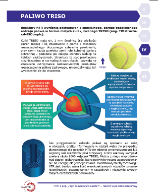 IV. Paliwo TRISO